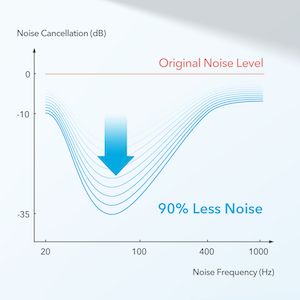 Anker Soundcore Life Note P3i