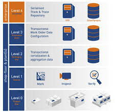 Hệ Thống Serialization