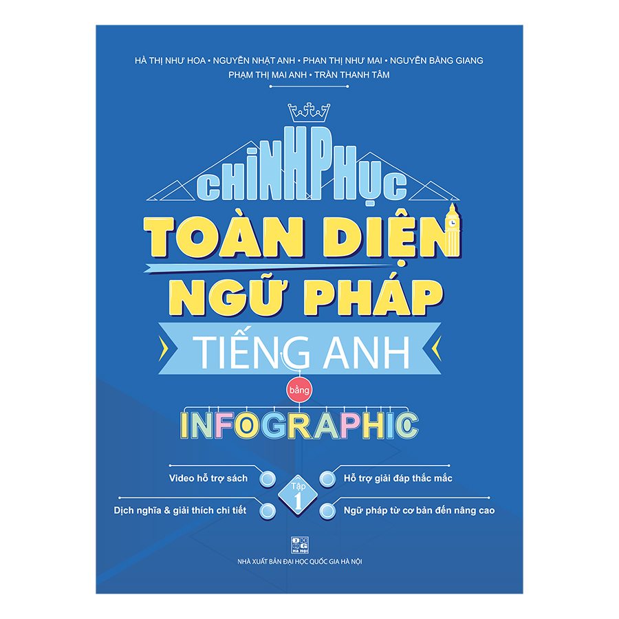 Chinh phục toàn diện ngữ pháp tiếng Anh bằng infographic - 1