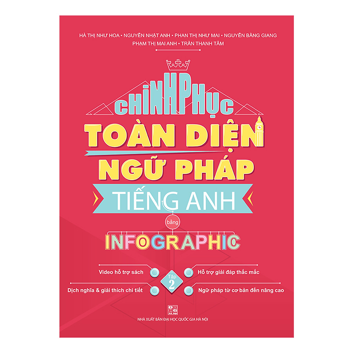 Chinh phục toàn diện ngữ pháp tiếng Anh bằng infographic - 2