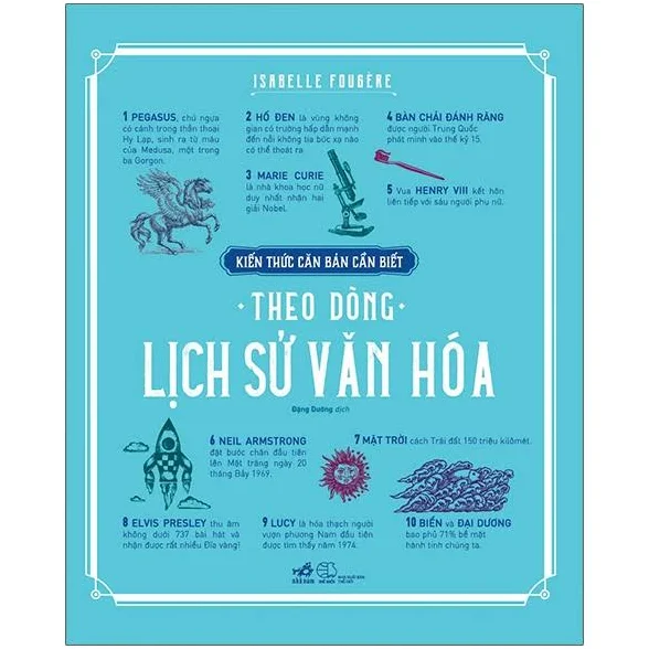 Kiến thức cơ bản - Theo dòng lịch sử văn hóa