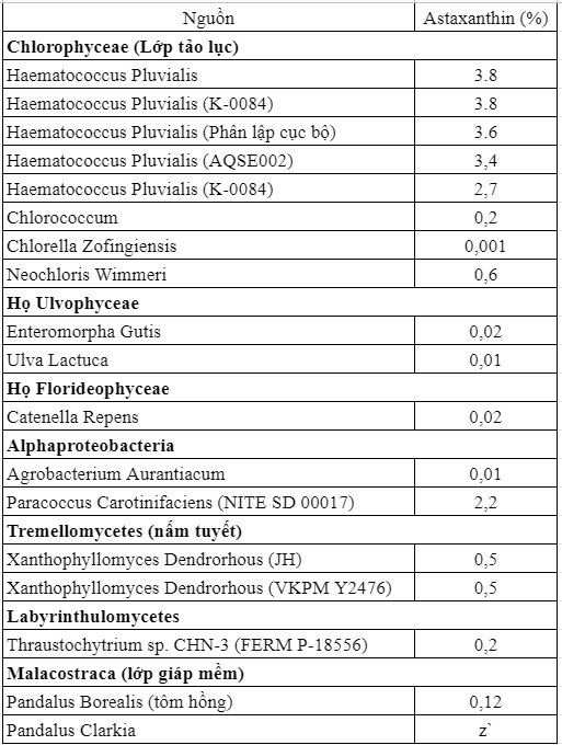 Astaxanthin là gì