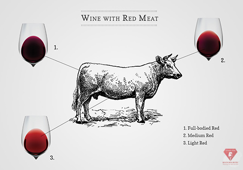 Wine with red meat