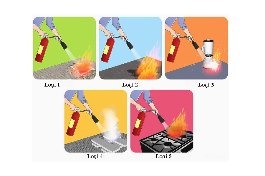 huong-dan-cach-su-dung-binh-chua-chay-co2