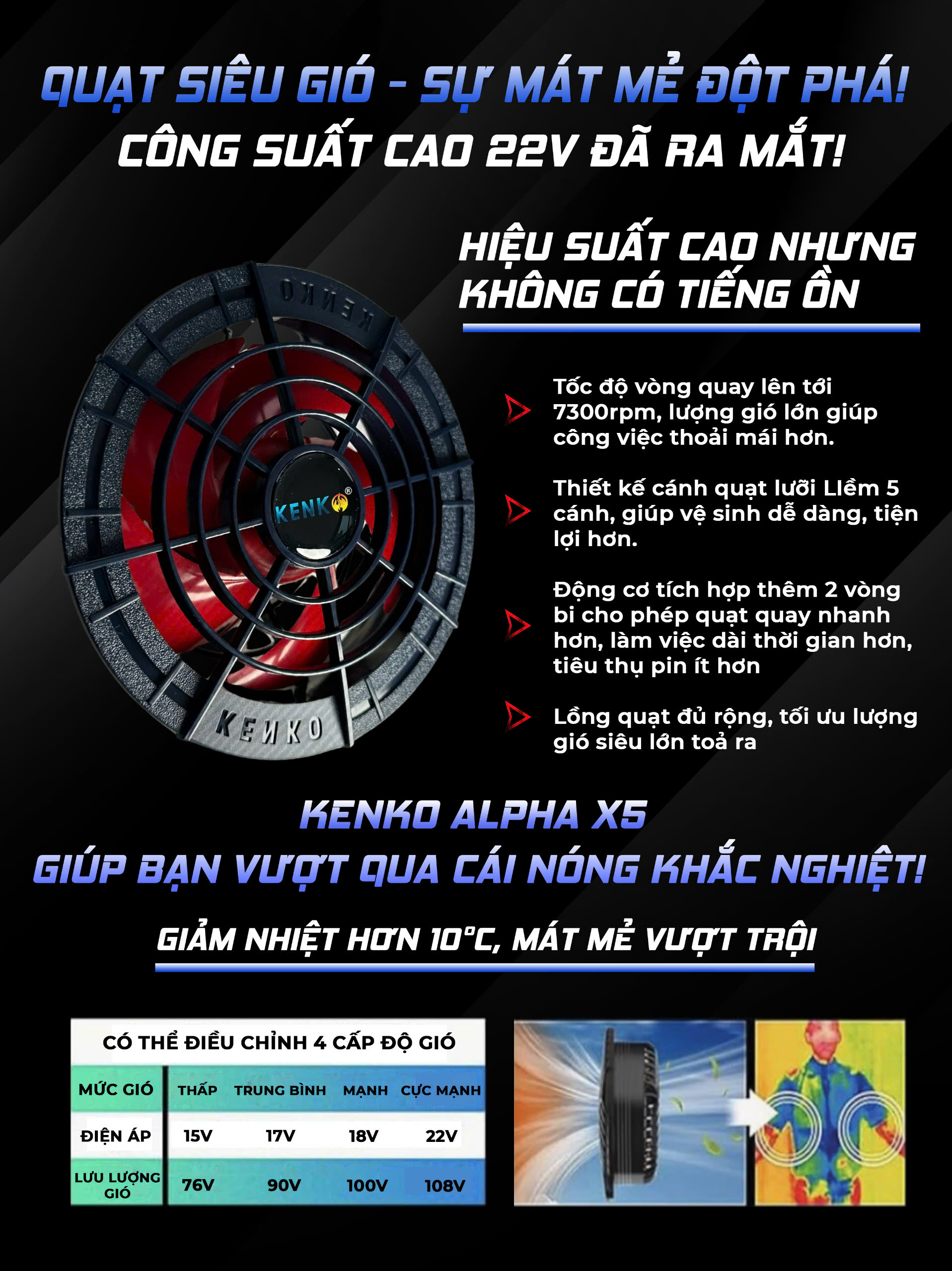 Phụ kiện quạt áo điều hoà KENKO ALPHA X5 22V mạnh nhất, công nghệ quạt siêu êm