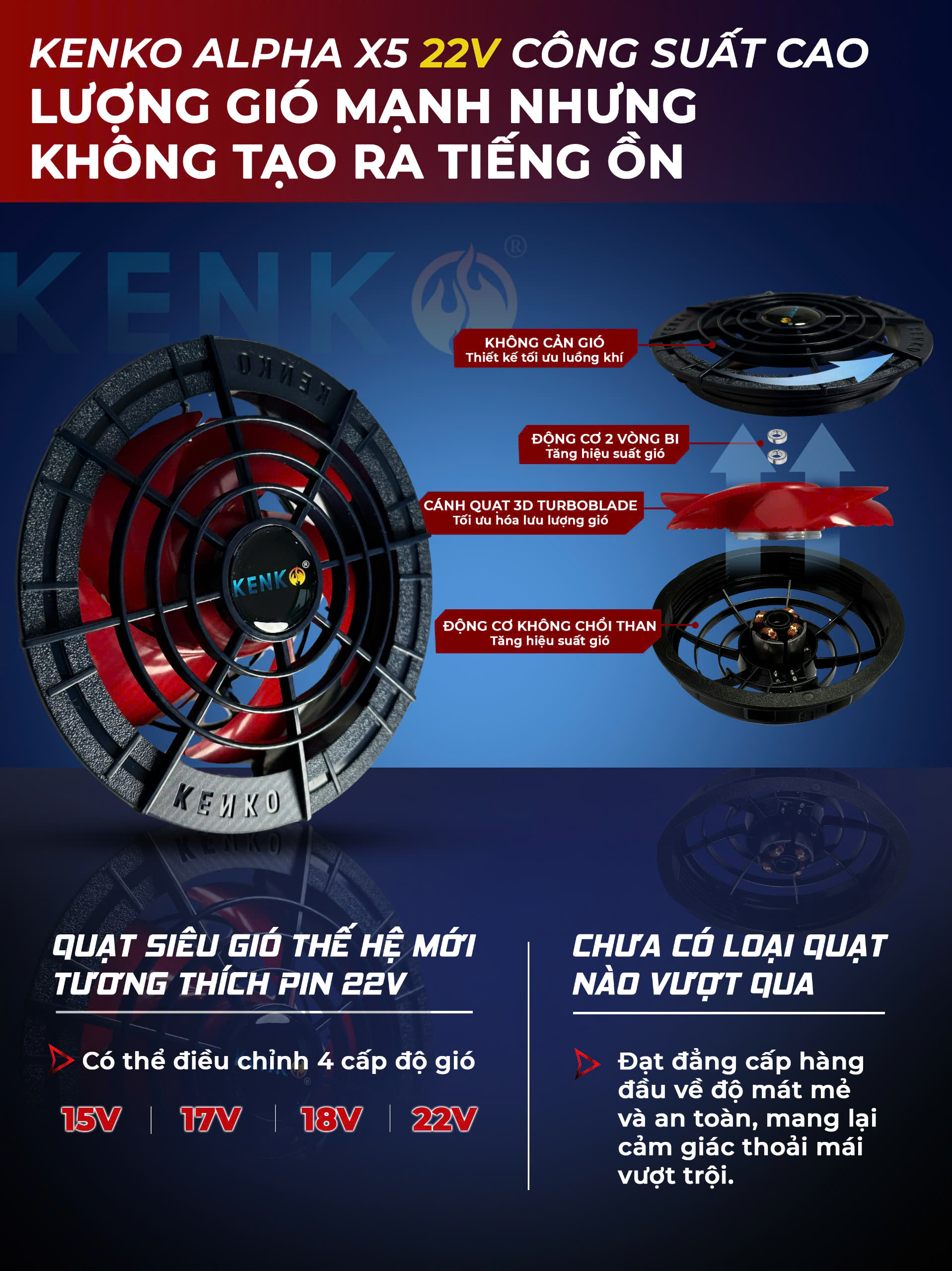 Bộ pin quạt KENKO ALPHA X5 22V mạnh nhất, công nghệ quạt siêu êm