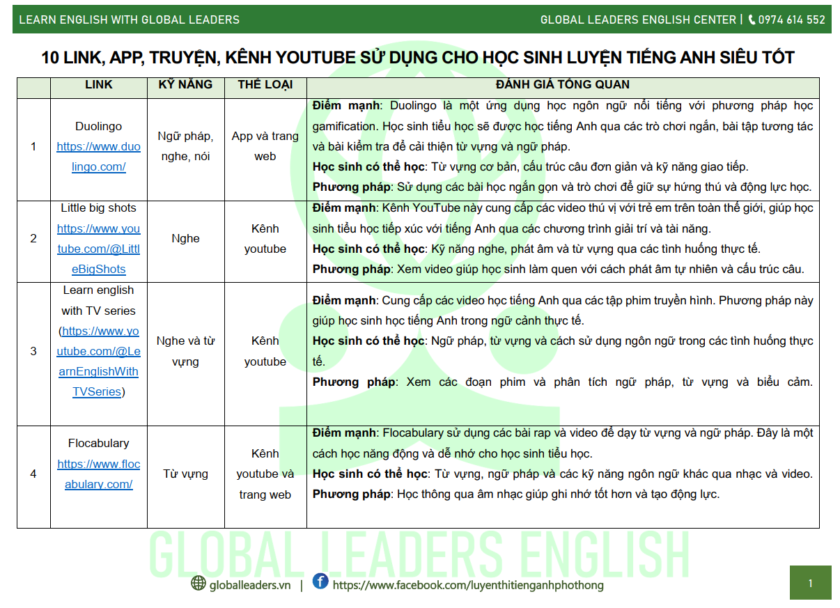 10 LINK, APP, TRUYỆN, KÊNH YOUTUBE SỬ DỤNG CHO HỌC SINH LUYỆN TIẾNG ANH SIÊU TỐT