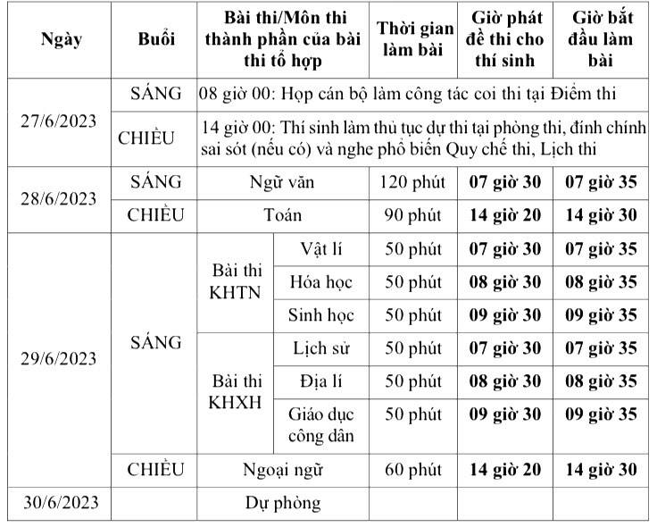 LỊCH THI THPTQG 2023 CHÍNH THỨC