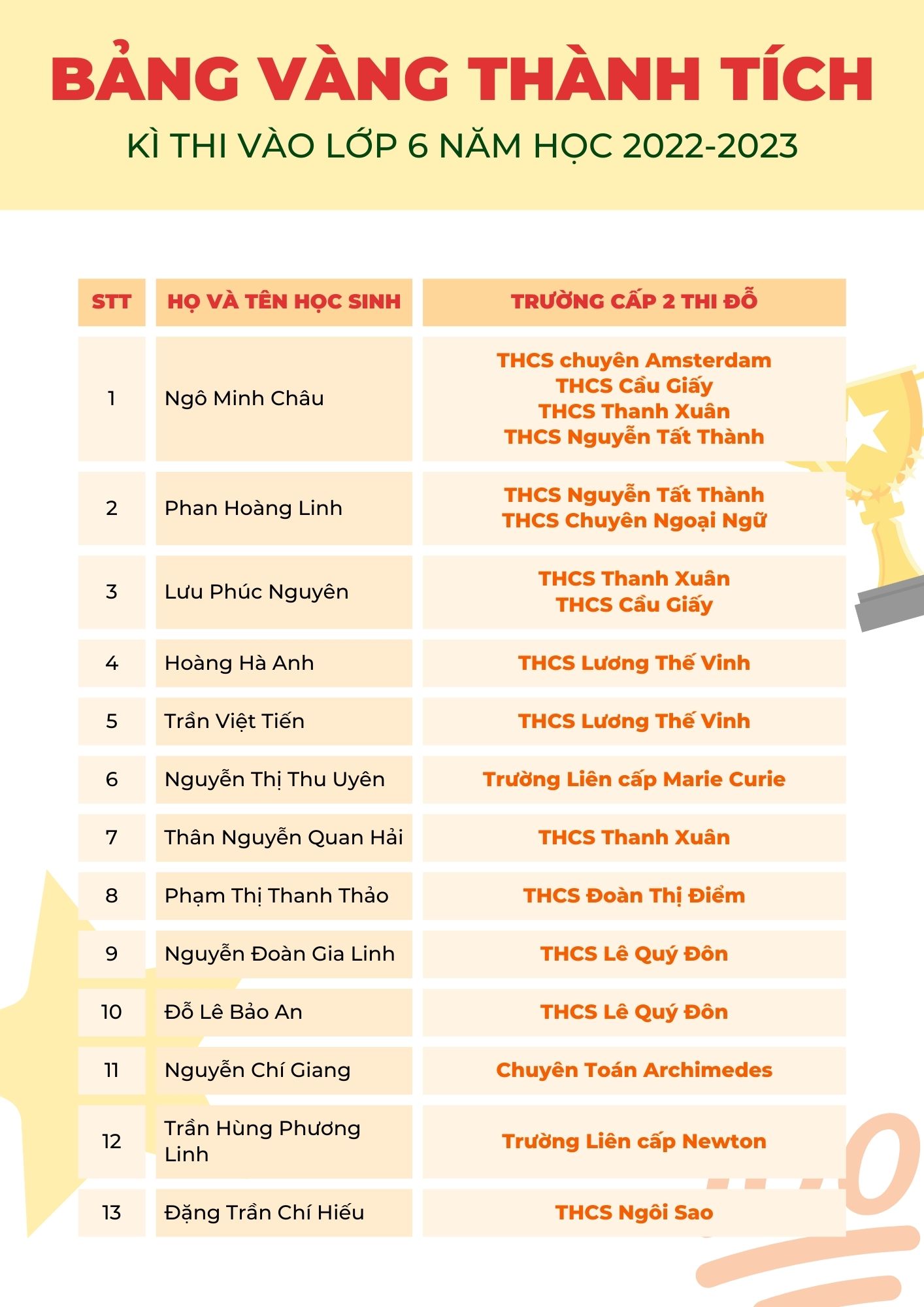 CỦNG CỐ NGỮ PHÁP CHO CON CỦNG CỐ NGỮ PHÁP CHO CON