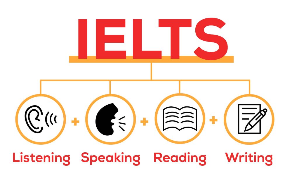 IELTS ĐƯỢC CẤP SAU NGÀY 10/9/2022 ĐƯỢC MIỄN THI TỐT NGHIỆP MÔN NGOẠI NGỮ