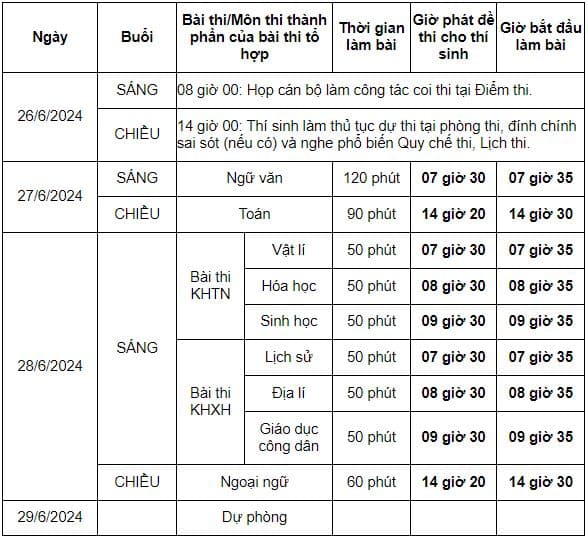 GỬI CÁC CON HỌC SINH SẮP ĐỐI MẶT VỚI KỲ THI THPTQG
