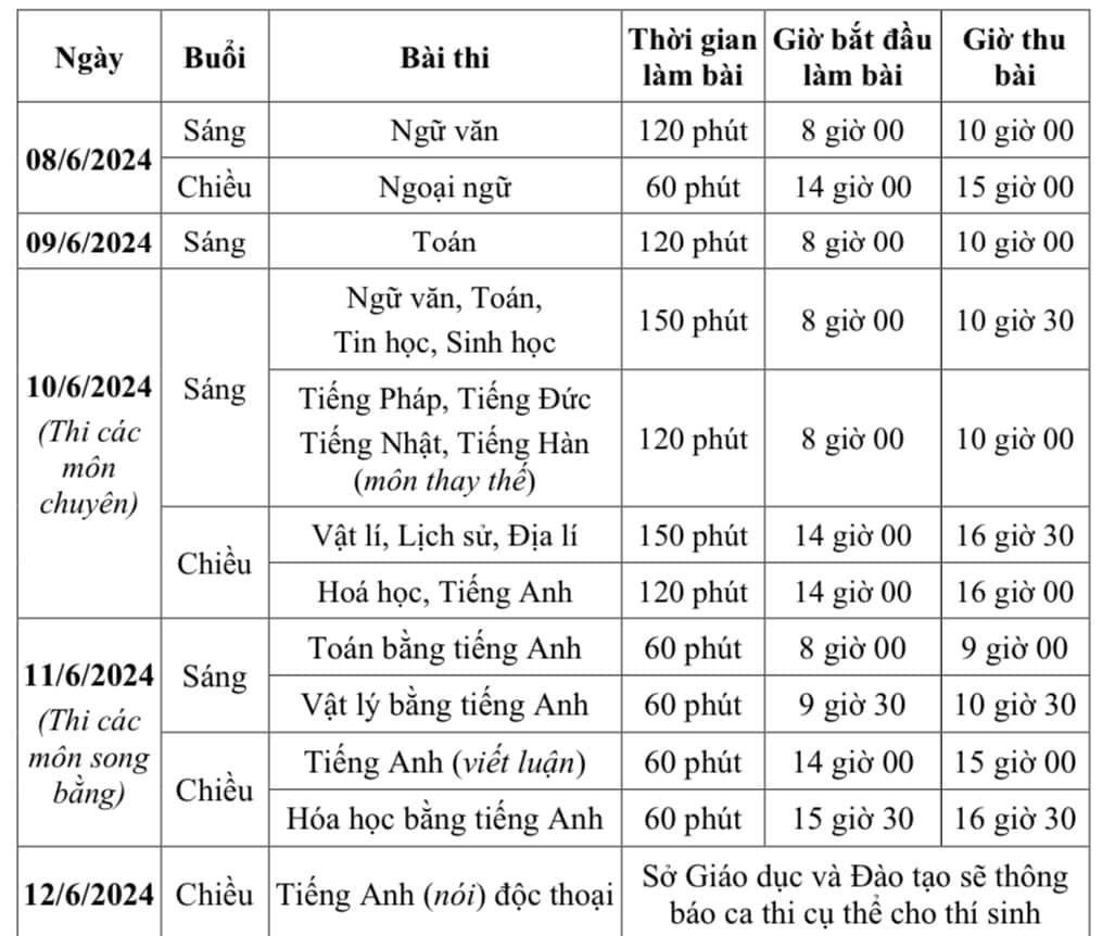 THÔNG TIN THI VÀO 10 2024: LỊCH THI TUYỂN SINH LỚP 10 CỦA HÀ NỘI NĂM HỌC 2024.2025