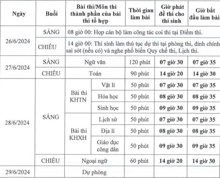 THÔNG TIN VỀ KỲ THI THPTQG NĂM 2024