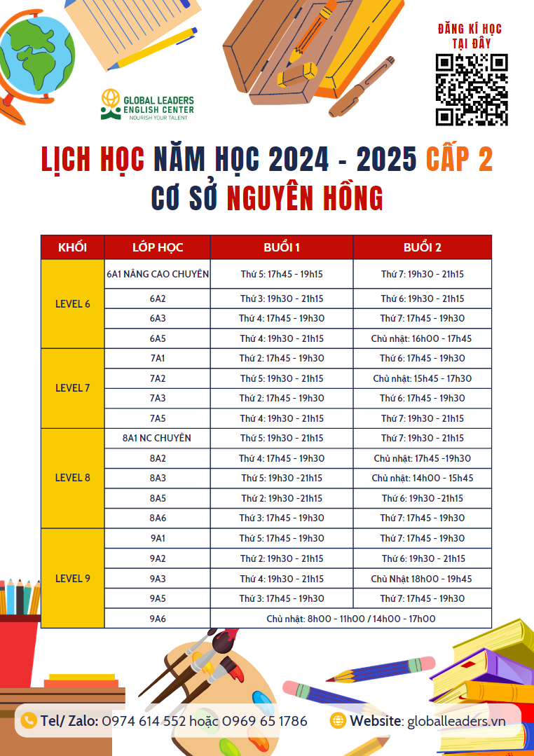 MỘT LỜI CẢNH TỈNH RẤT LỚN CHO 2K10 TRONG VIỆC HỌC TẬP NĂM SAU