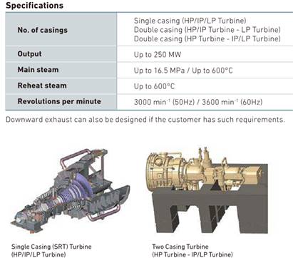Tua bin nhà máy nhiệt điện