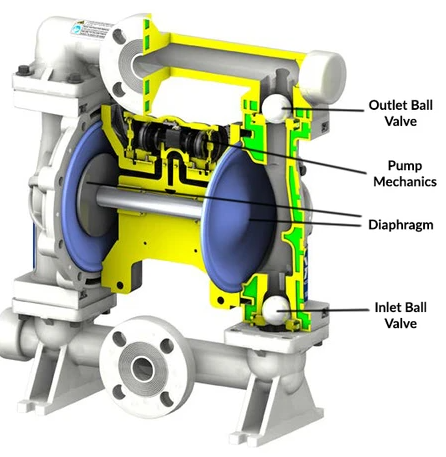 Bơm màng vận chuyển hóa chất