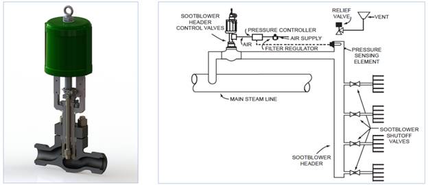 Van cầu điều khiển