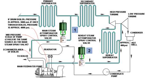 Van phun điều khiển