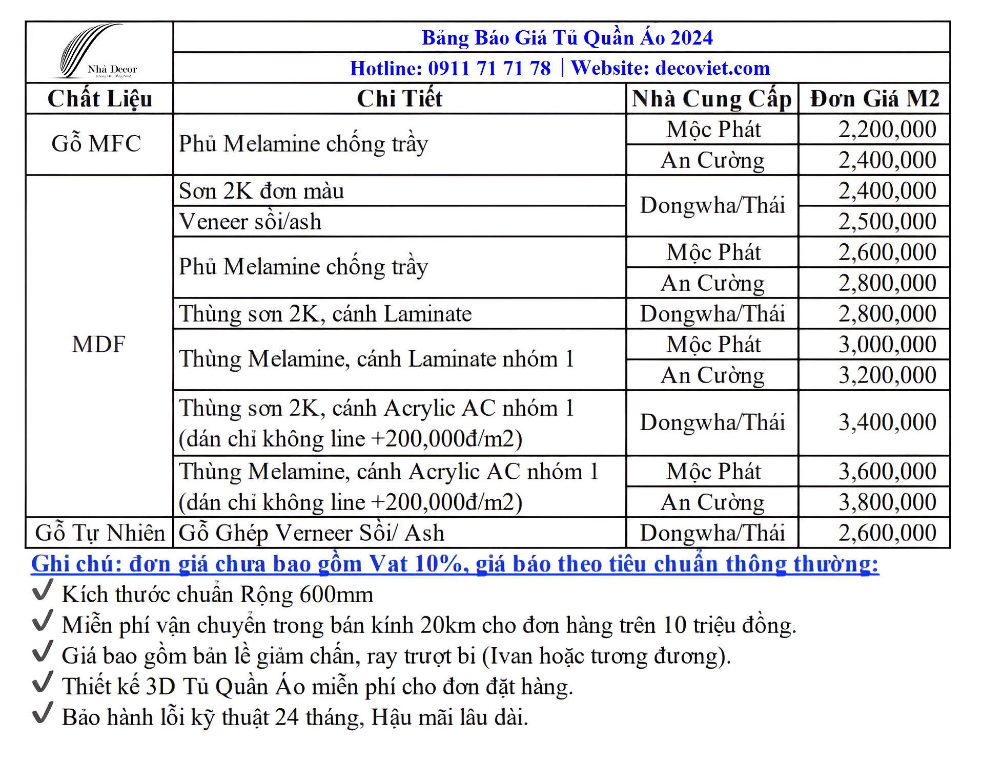 Bảng báo giá thi công nội thất gỗ công nghiệp