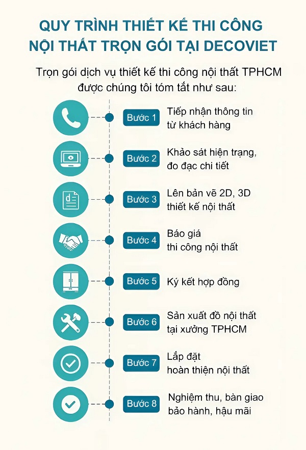 quy trình thi công nội thất trọn gói tại decoviet