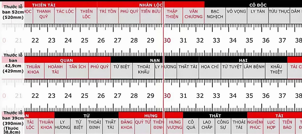 kích thước tủ bếp chuẩn phong thủy theo thước lỗ ban