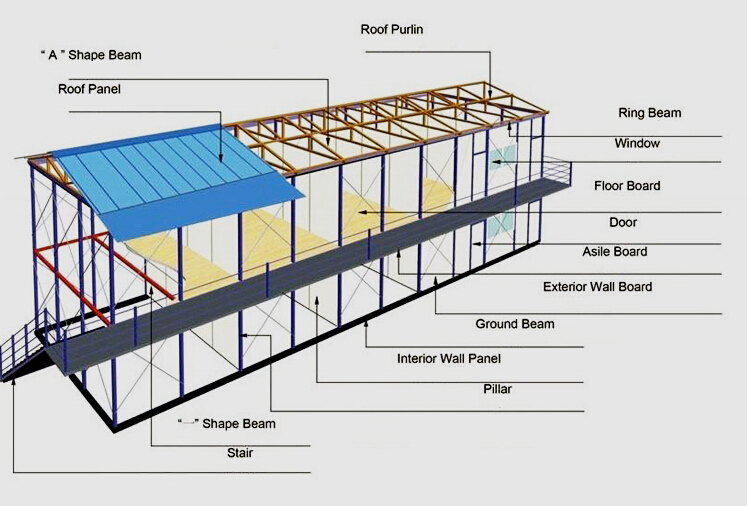 xây dựng nhà lắp ghép làm ký túc xá