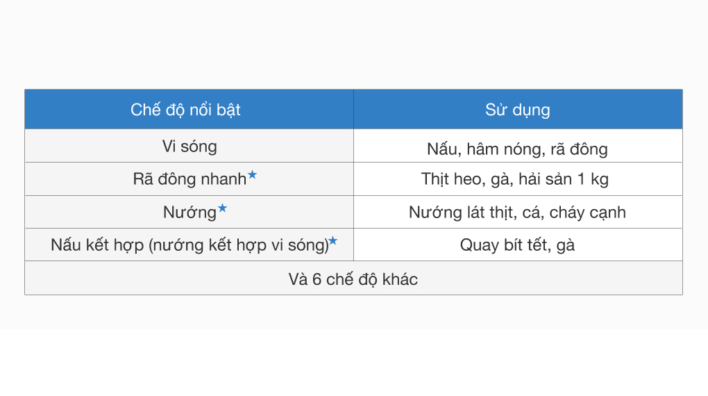 Lò vi sóng có nướng SHARP R-G222VN-S 20 lít