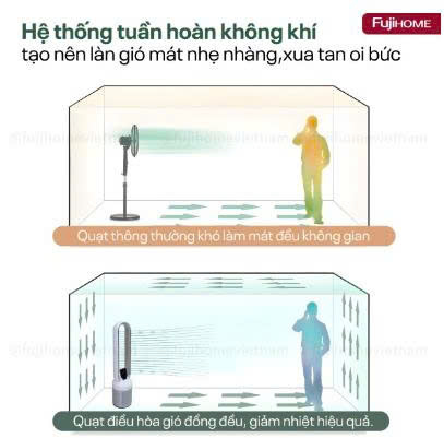 Quạt không cánh tích hợp lọc không khí Fujihome BF308DC