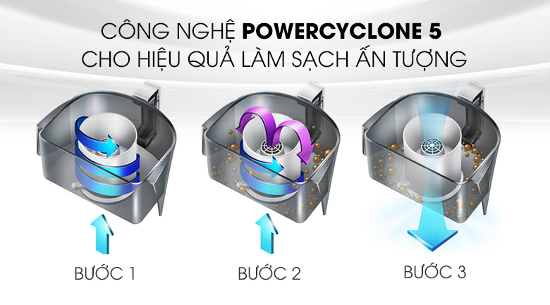 Máy hút bụi dạng hộp Philips FC9350