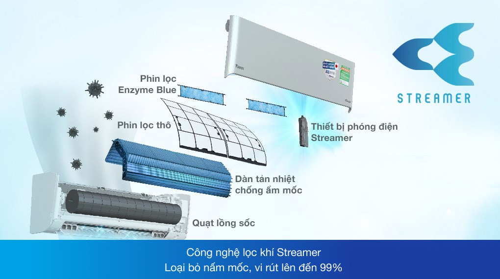 Điều hòa Daikin 1 chiều 24000BTU inverter FTKZ71VVMV
