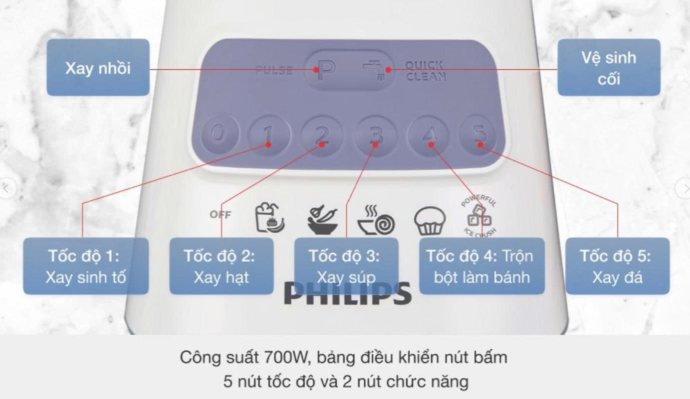 Máy xay sinh tố đa năng Philips HR2221/00