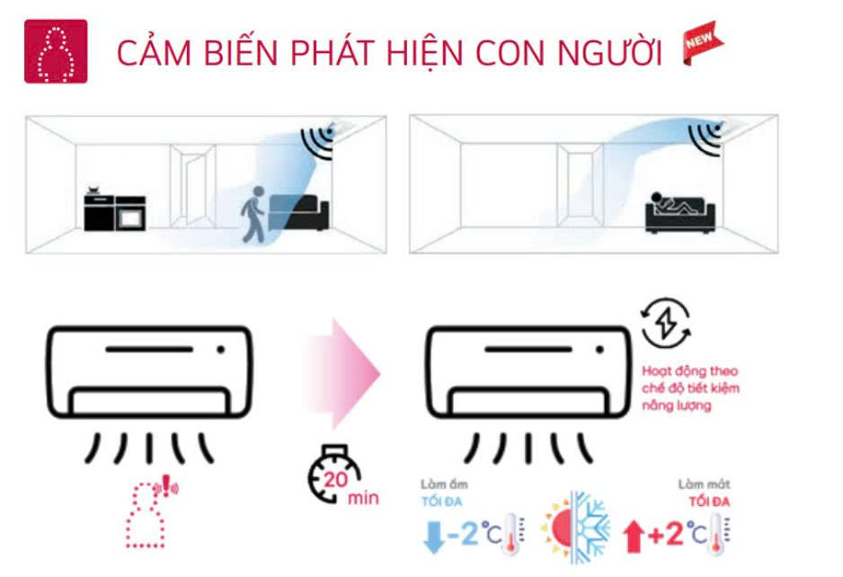 Điều hòa LG 12000BTU 1 chiều inverter AI Air IPC12M1