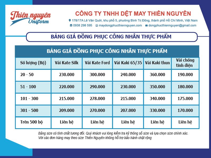 Bảng giá quần áo bảo hộ ngành thực phẩm