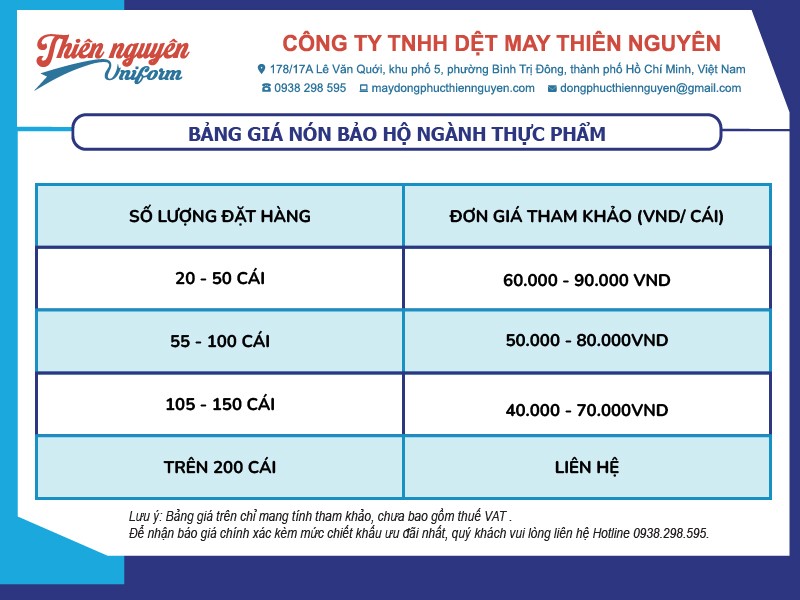 Bảng giá nón bảo hộ cho công nhân ngành thực phẩm