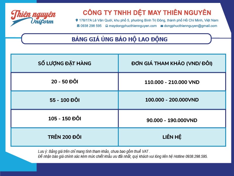 Bảng giá ủng bảo hộ cho công nhân ngành thực phẩm
