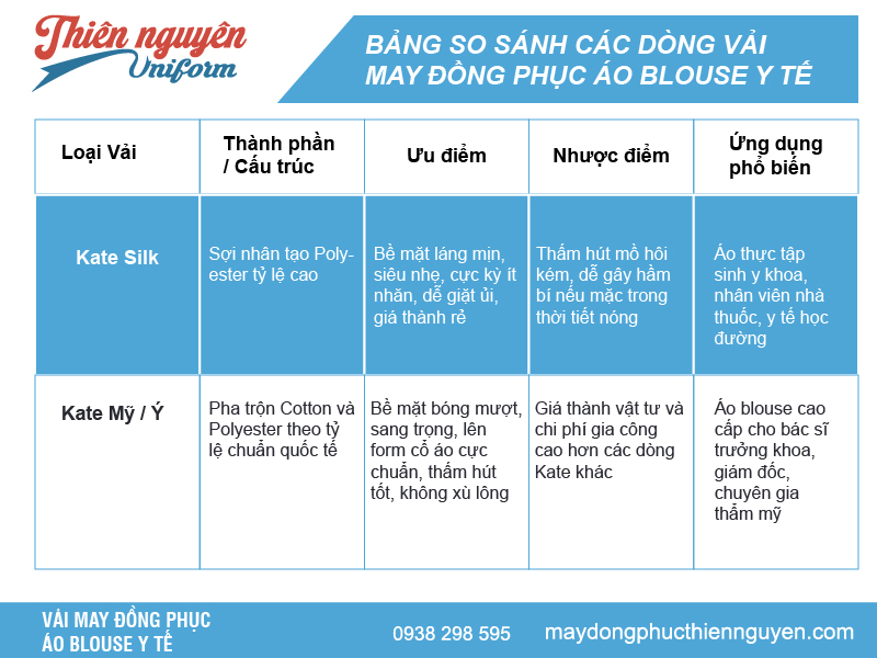 Bảng so sánh các dòng vải may đồng phục áo blouse