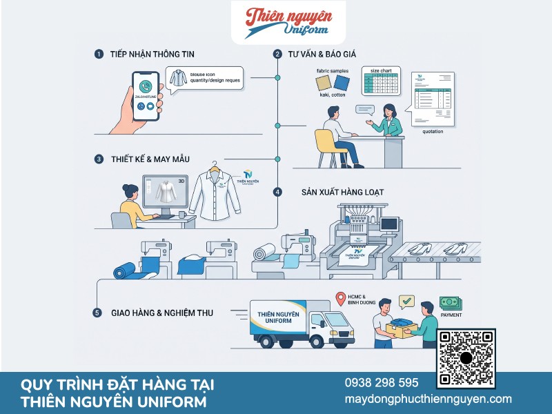 Quy trình đặt may đồng phục áo blouse y tế tại Thiên Nguyên Uniform