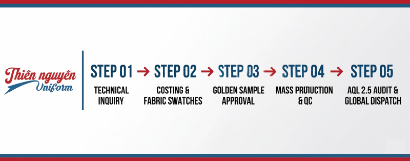 Step Workflow of Thien Nguyen's OEM/ODM Corporate Uniform Service