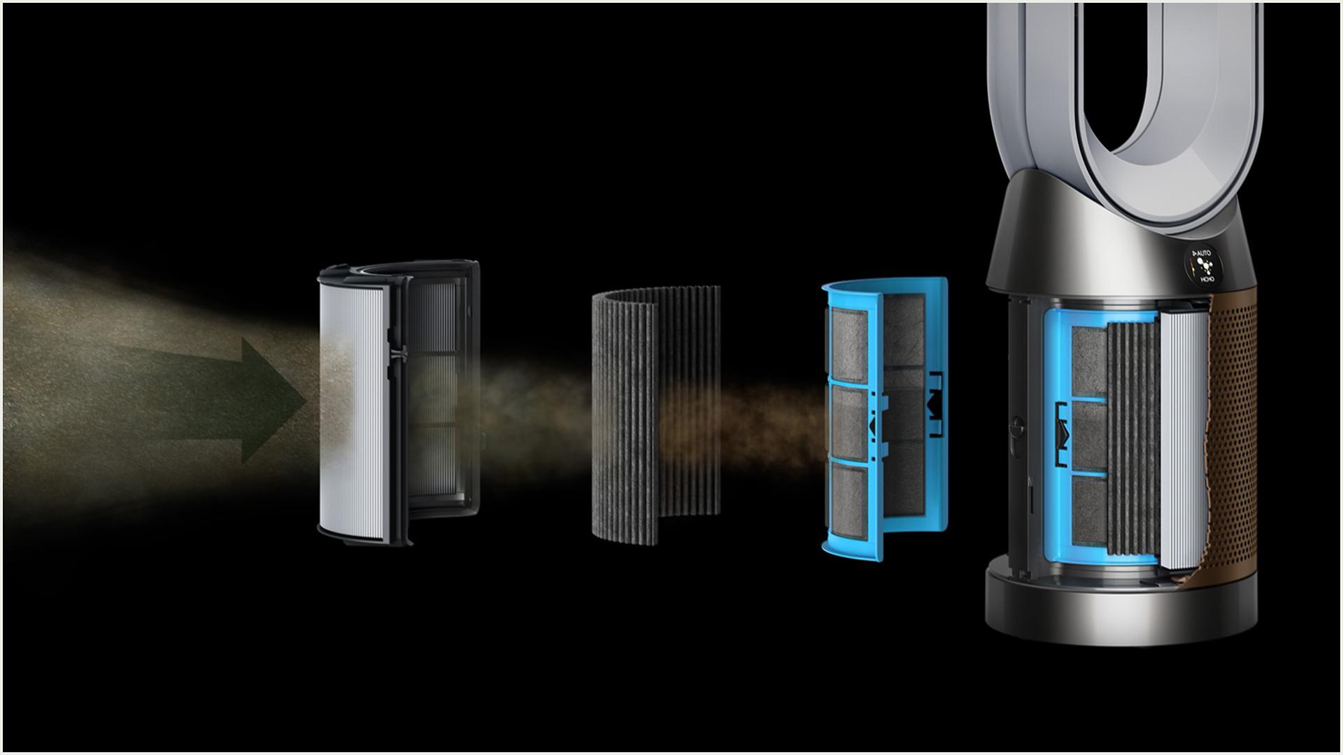 Bộ lọc HEPA và than hoạt tính