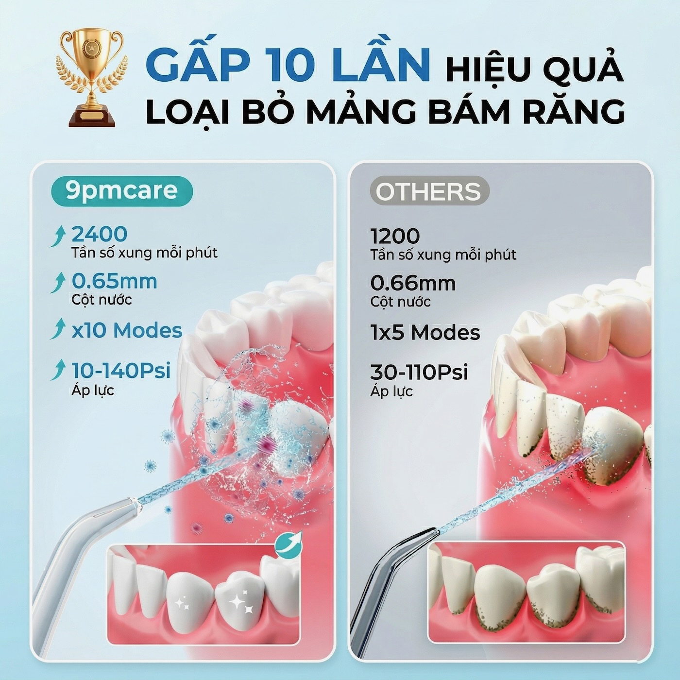 Ưu điểm của máy tăm nước để bàn 9pmcare F20 Power Flosser 