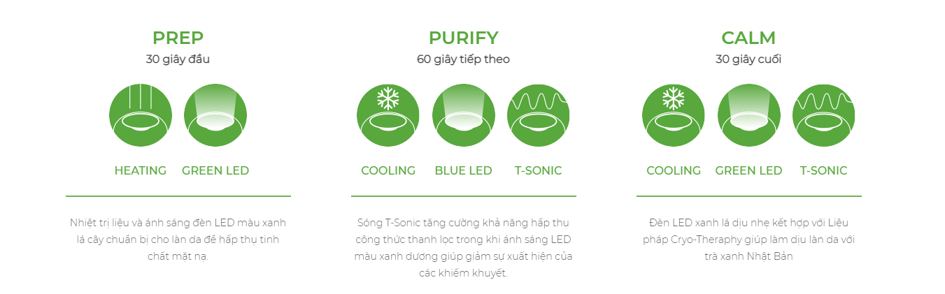 Mặt nạ FOREO UFO - Green Tea