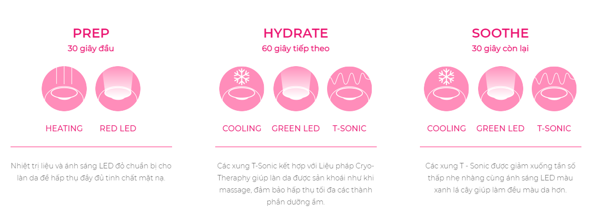 Mặt nạ FOREO UFO Bulgarian Rose