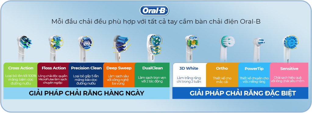 Dau ban chai dien Oral B cac loai pro genius smart