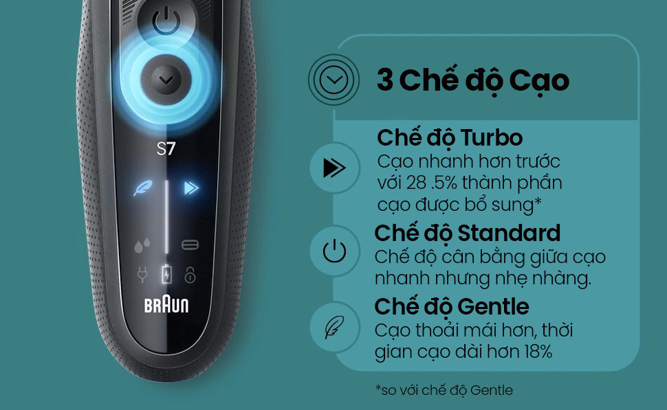 may cao rau braun series 7 7171cc turbo 3 che do cao