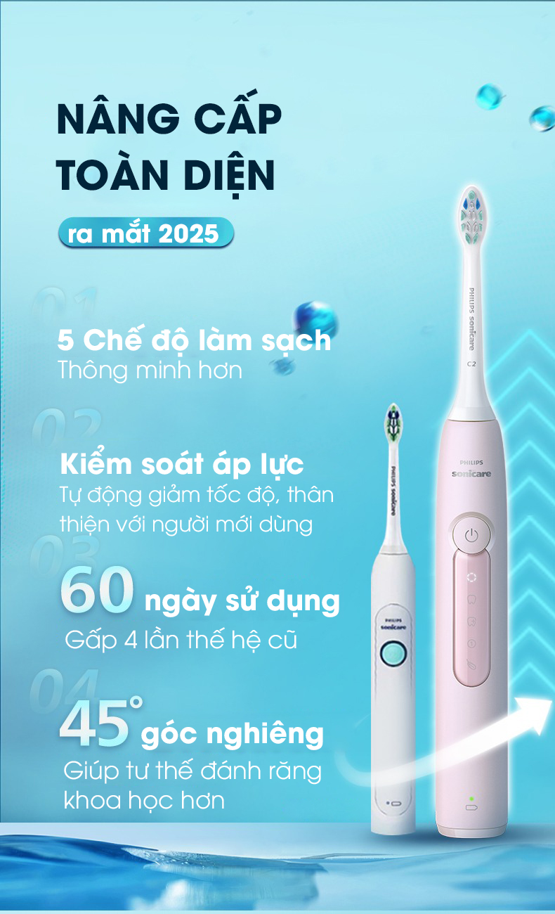 Bàn chải điện Philips Sonicare ProtectiveClean 5300 - (Model 2025)