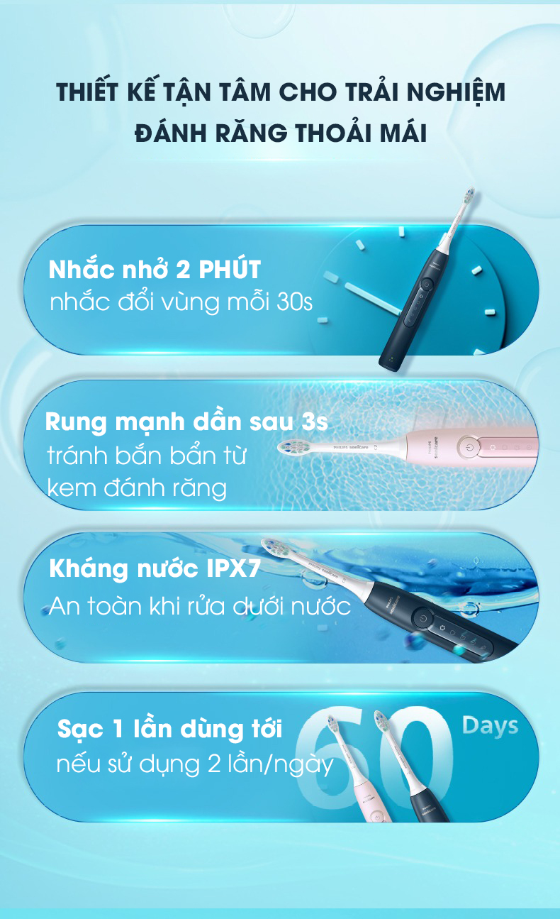 Bàn chải điện Philips Sonicare ProtectiveClean 5300 - (Model 2025)