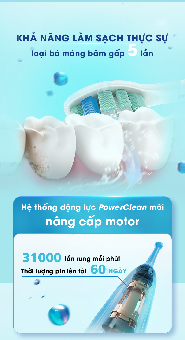 Bàn chải điện Philips Sonicare ProtectiveClean 5300 - (Model 2025)