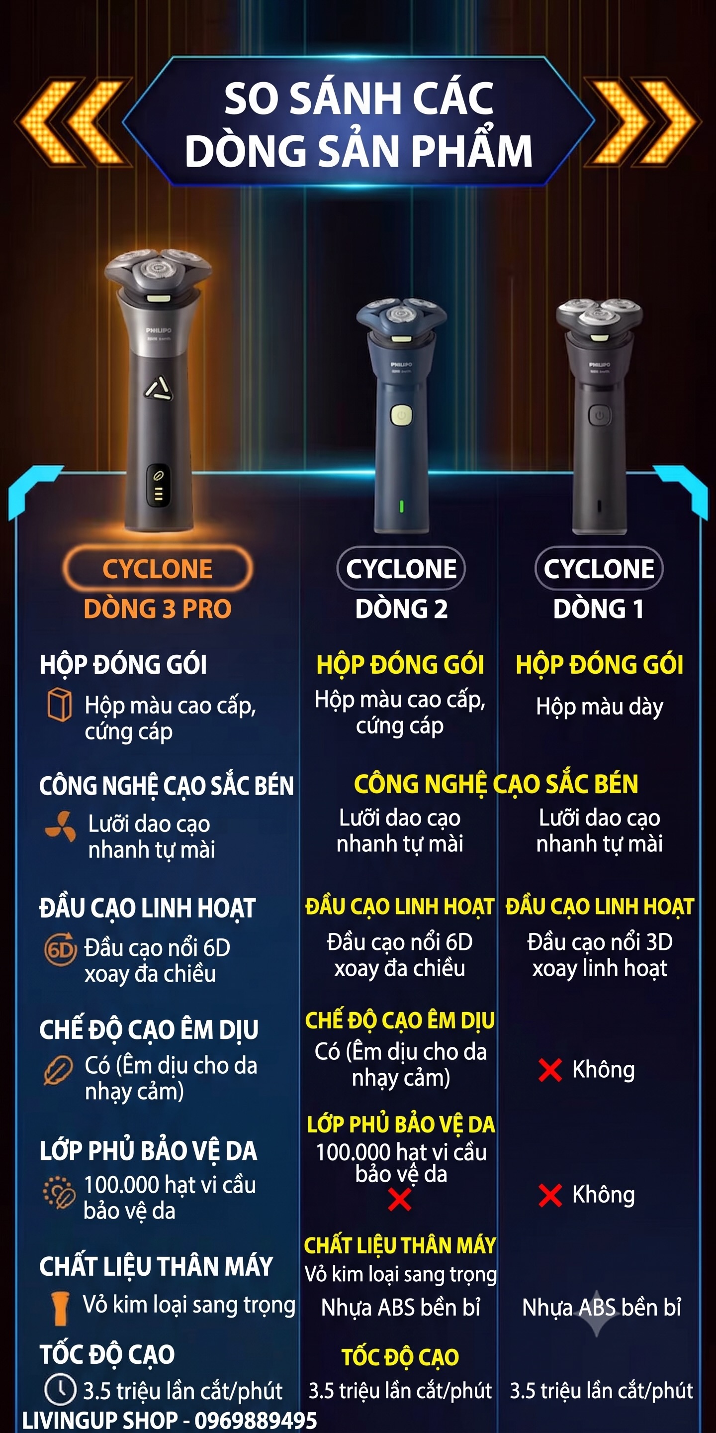 Máy cạo râu khô vào ướt Philips Shaver 3000