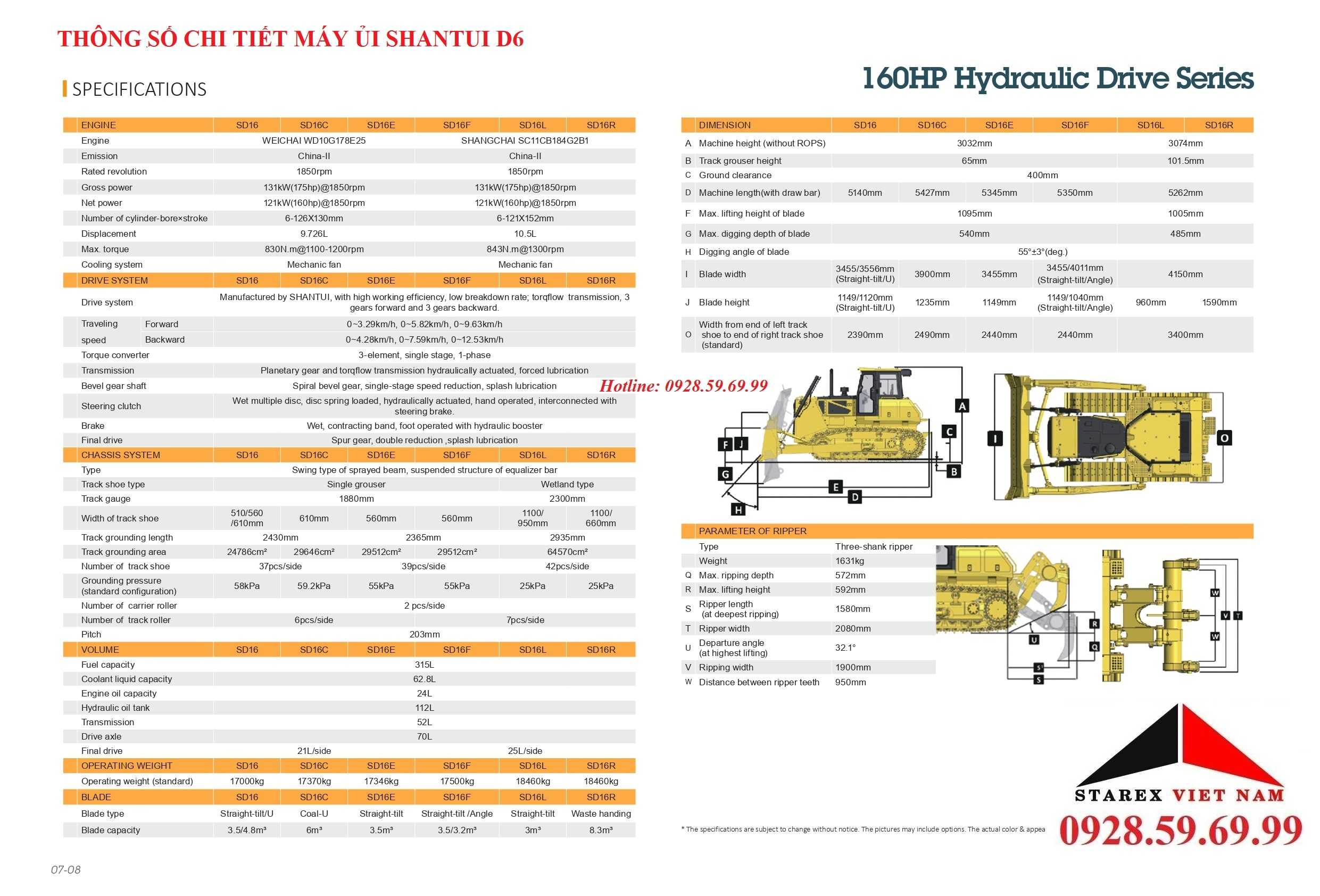 Máy ủi d6 shantui sd16