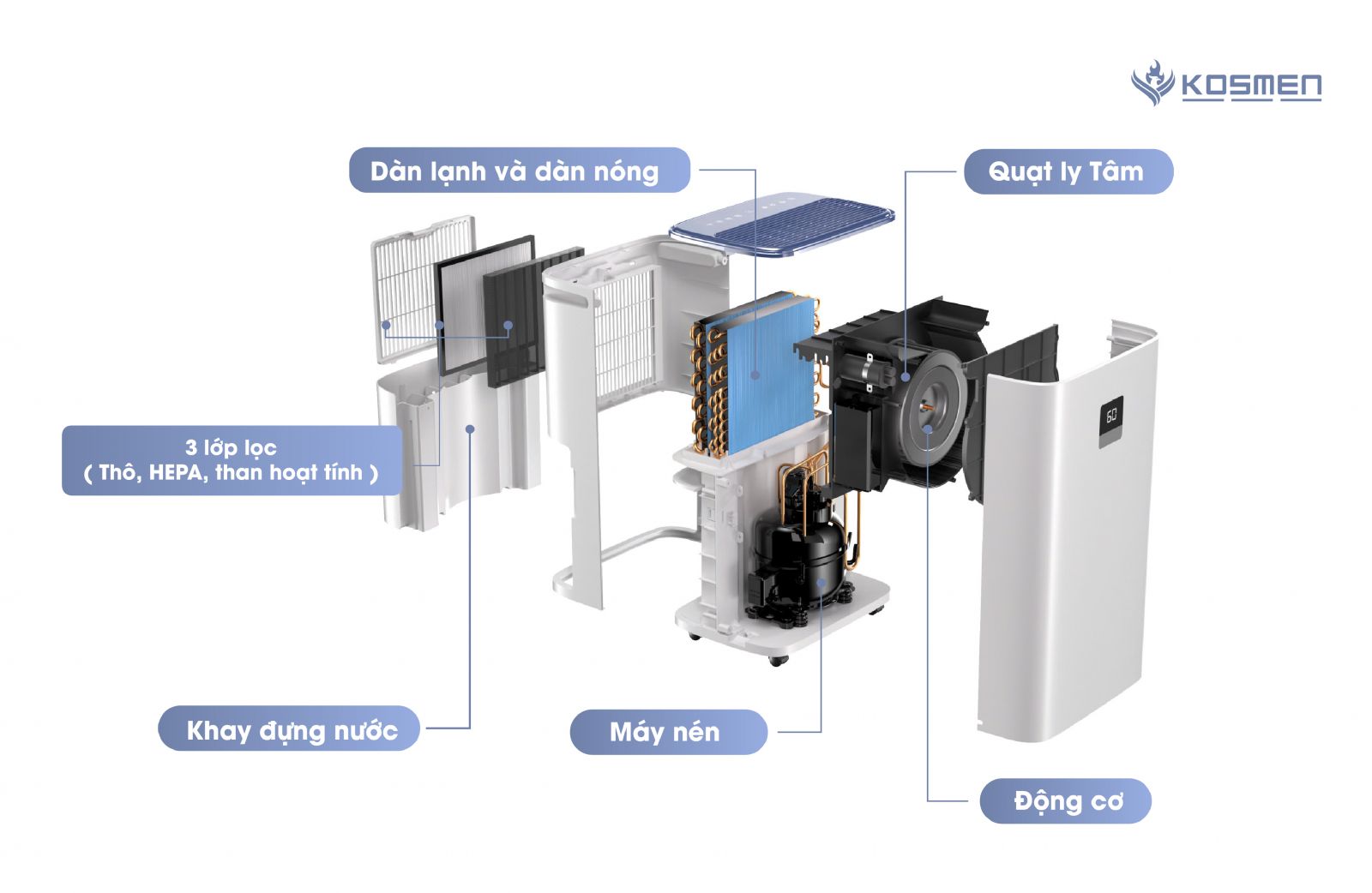 [GIẢM 30%] [HÀNG CHÍNH HÃNG] Máy hút ẩm và lọc không khí Kosmen KM-30N / Kosmen KM30N